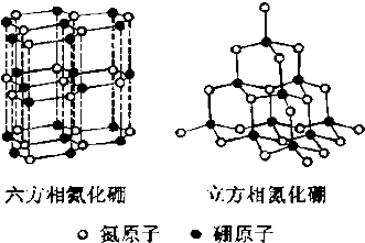 立方氮化硼在實際應用中的作用 聚焦壓縮機領域